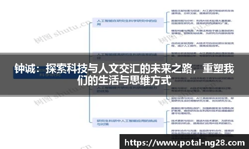 钟诚：探索科技与人文交汇的未来之路，重塑我们的生活与思维方式