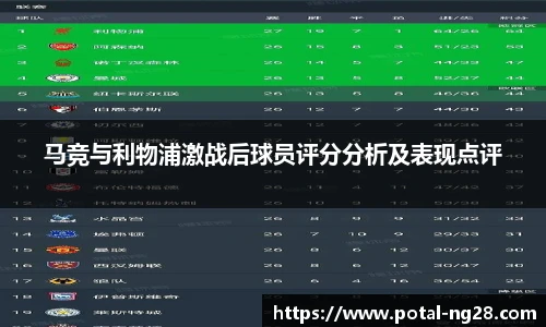 马竞与利物浦激战后球员评分分析及表现点评